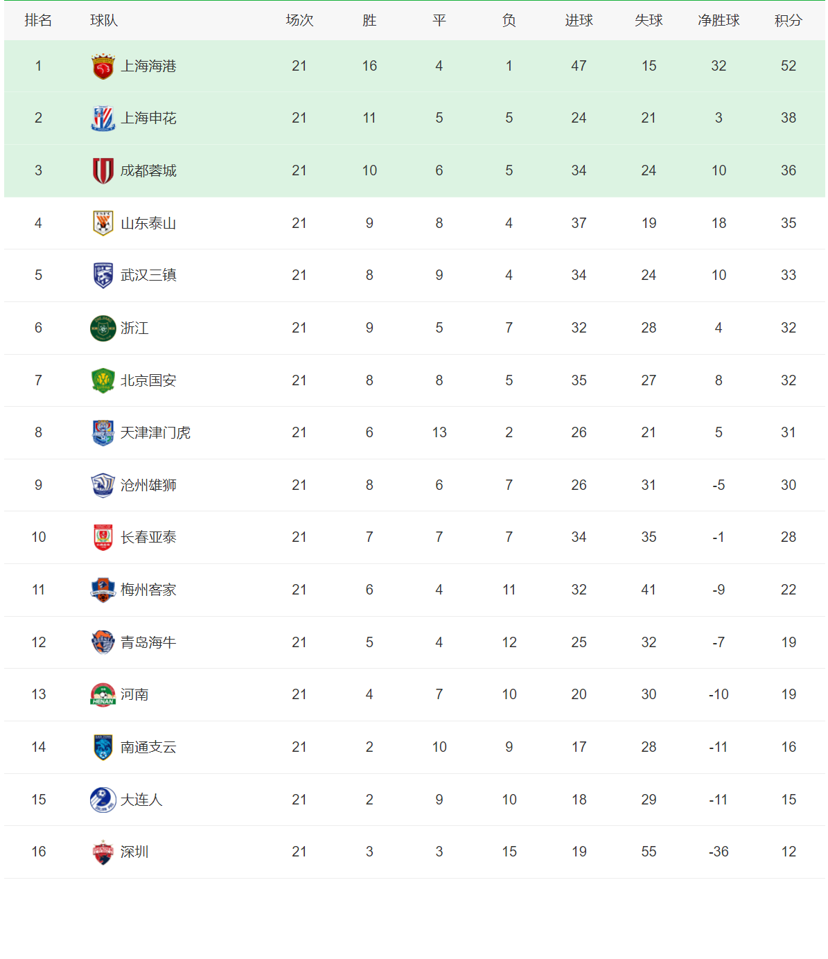 开云体育入口-罗马主场告捷，稳固积分榜前列位置的简单介绍