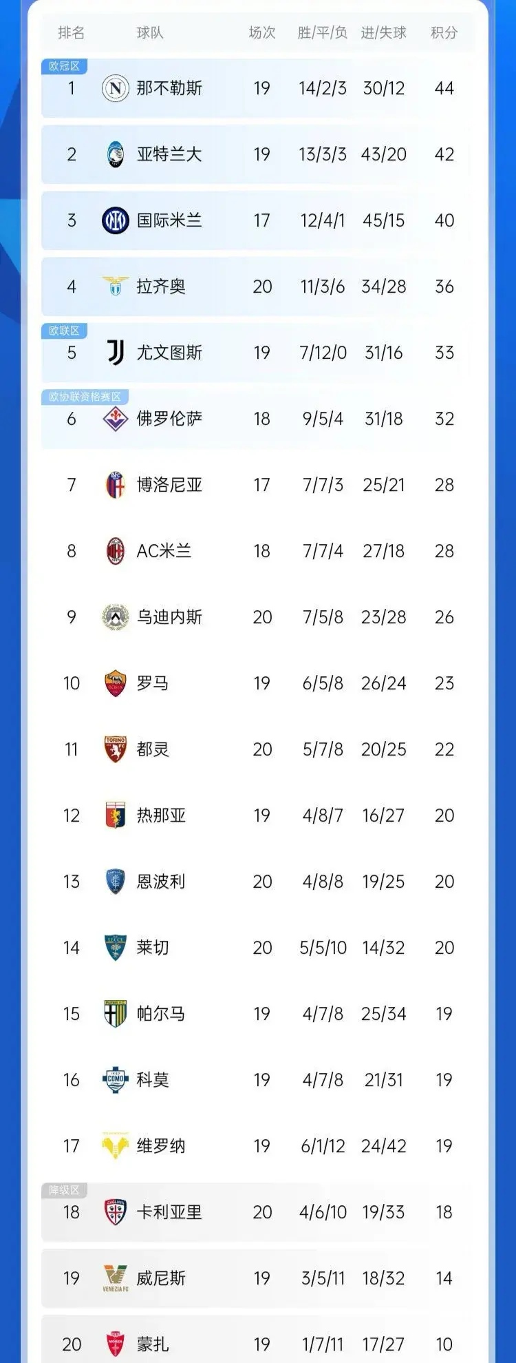 惊喜调整：尤文图斯世俱杯大名单公布的简单介绍