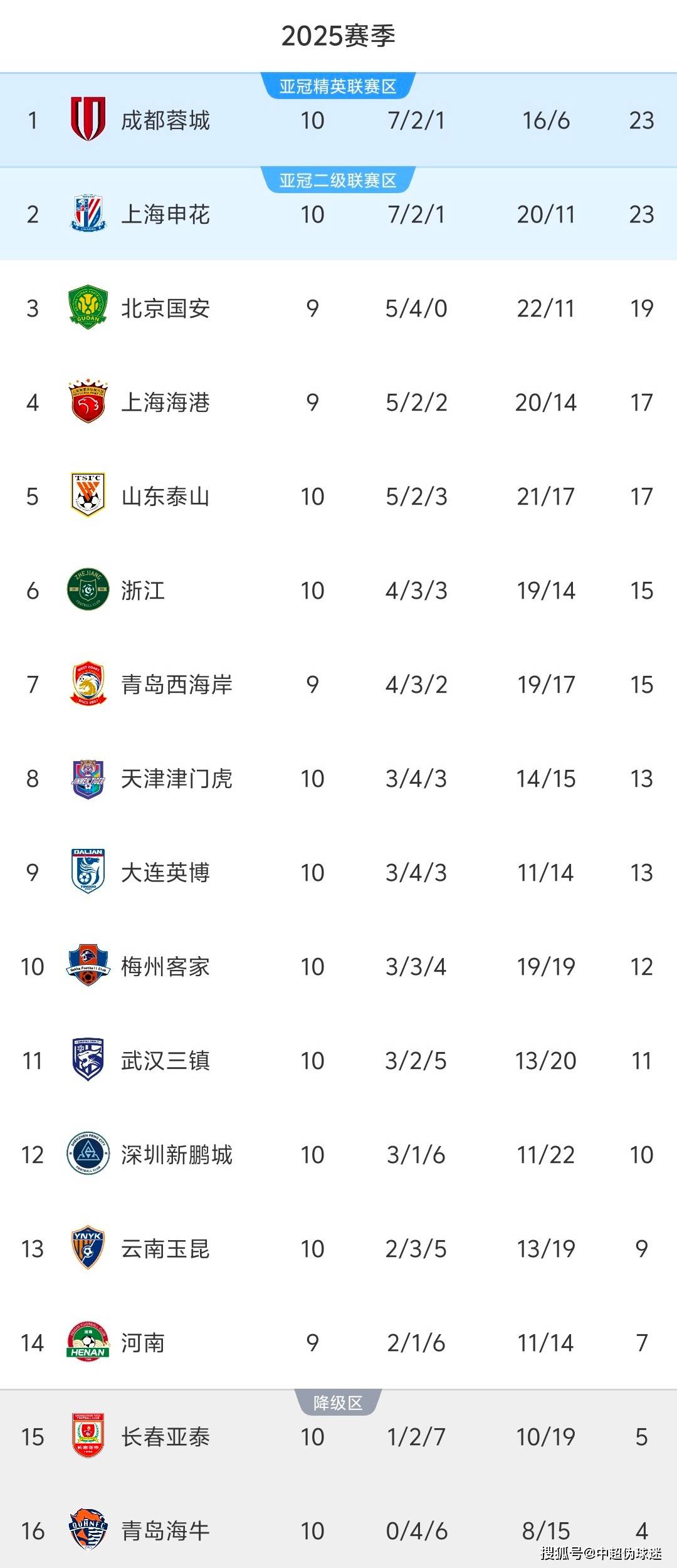 开云体育平台APP-关于北京国安晋级争冠组，领先积分榜扩大的信息