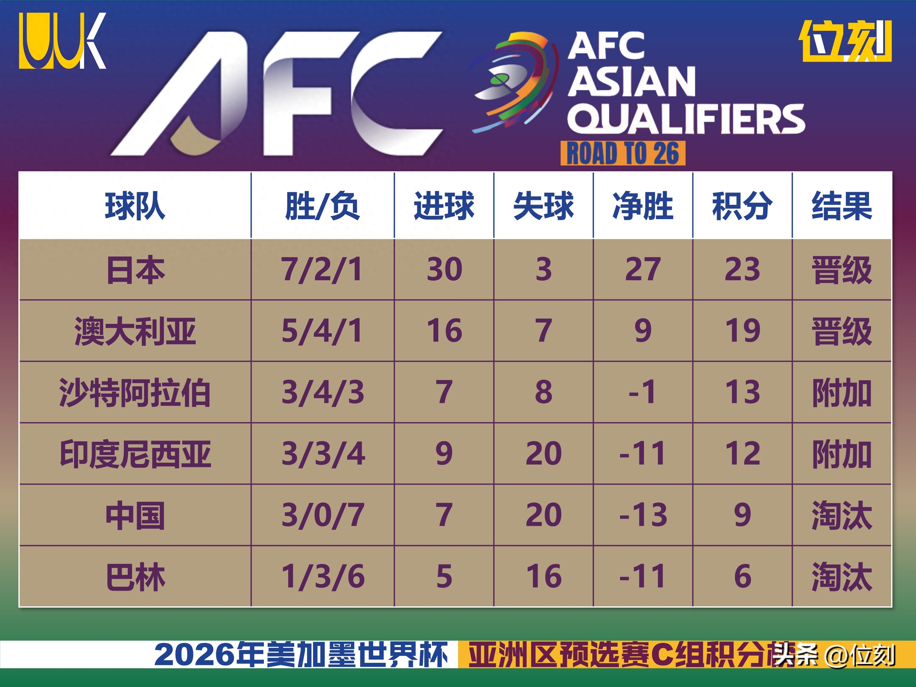 世界杯重磅对决：国足迎战皇马，官方公布名单的简单介绍