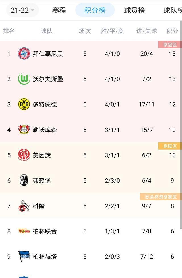 开云体育中国-德国在德甲中击败梅西，积分榜更新