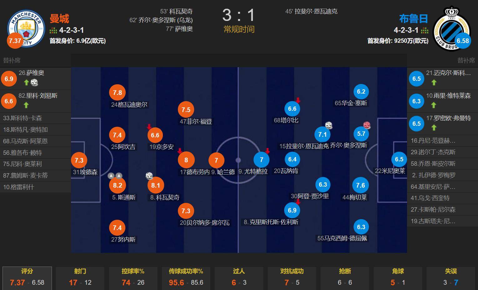 开云体育官网-曼城主教练对阵亚特兰大策略调整的简单介绍