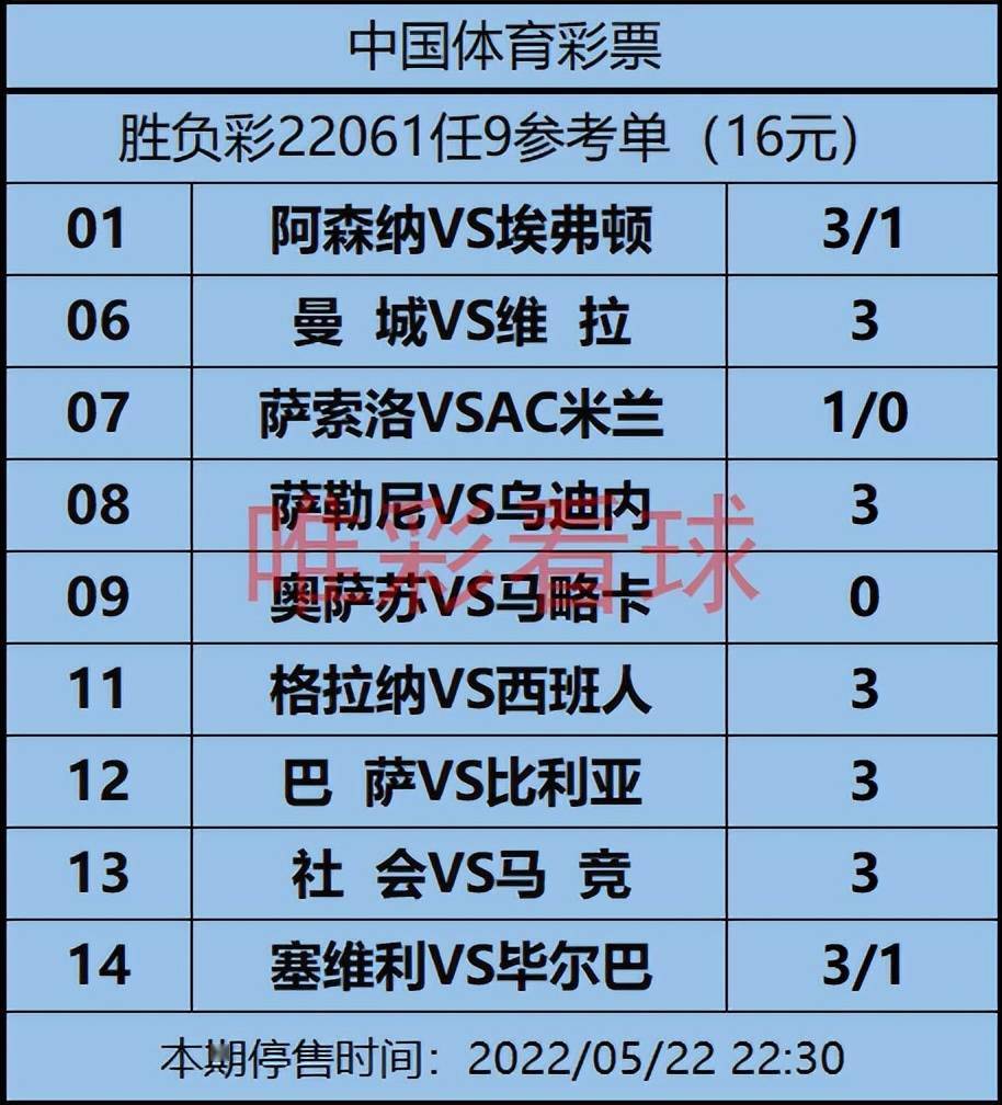 曼城主教练对阵亚特兰大策略调整的简单介绍