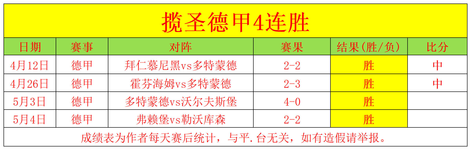 开云体育入口-关于沃尔夫斯堡再获胜，连胜领先的信息